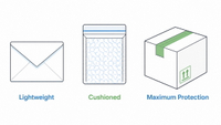 //jprorwxhjmmllj5p.ldycdn.com/cloud/pmBplKpklqSRqlmminjrkp/Bubble-Mailer-Vs-Box.jpg