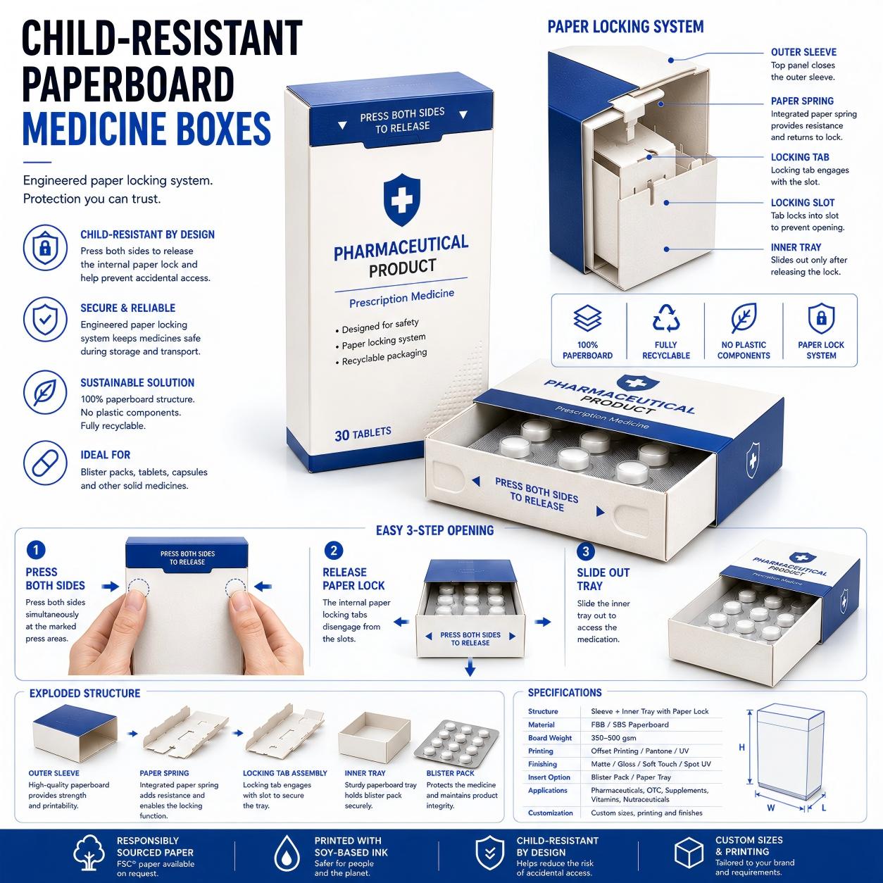 Medizinische Verpackungsbox