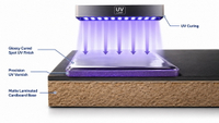 //jprorwxhjmmllj5p.ldycdn.com/cloud/pnBplKpklqSRqlljrnrikq/Spot-UV-Coating-Layer-Structure-Diagram.jpg