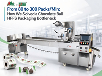 //jprorwxhjmmllj5p.ldycdn.com/cloud/poBplKpklqSRmliimpplkm/Chocolate-Ball- HFFS -Packaging-Bottleneck.jpg