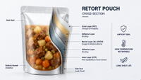 //jprorwxhjmmllj5p.ldycdn.com/cloud/pqBplKpklqSRplioorkqkp/Retort-Pouch-Structure.jpg